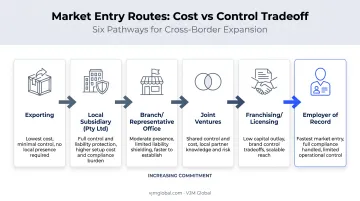 Six market entry strategies for Indian businesses entering South Africa