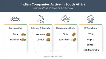 Indian companies operating across South African industry sectors overview