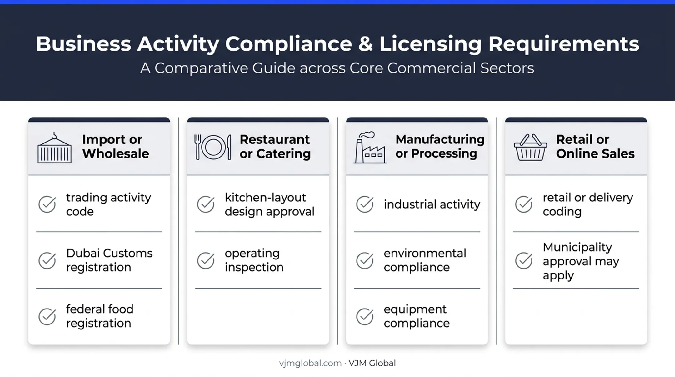 Four Dubai food business models and approval requirements comparison