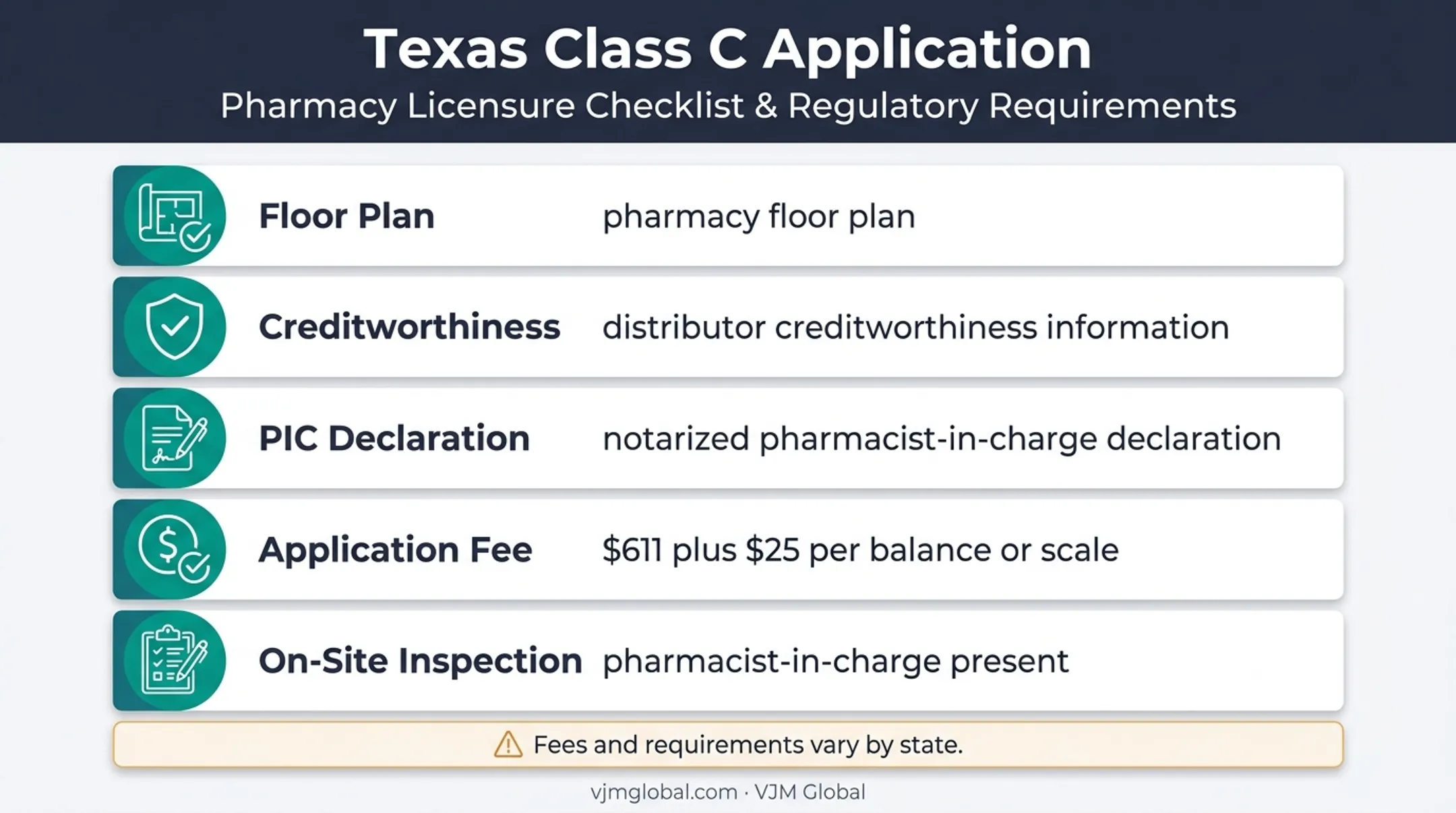 Texas Class C pharmacy license requirements, fee, and inspection checklist