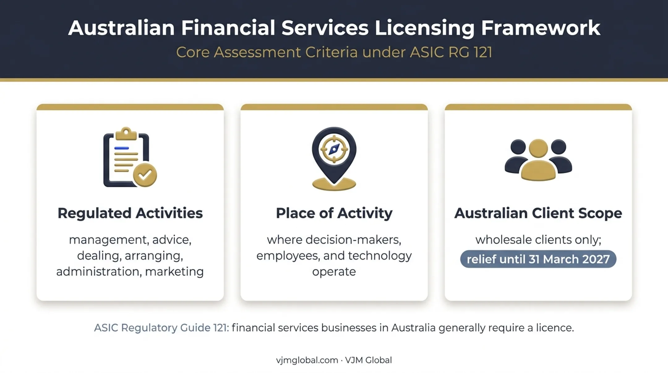 Australian offshore fund manager licensing decision framework