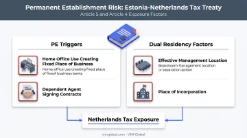 Permanent establishment risk factors under Estonia Netherlands tax treaty