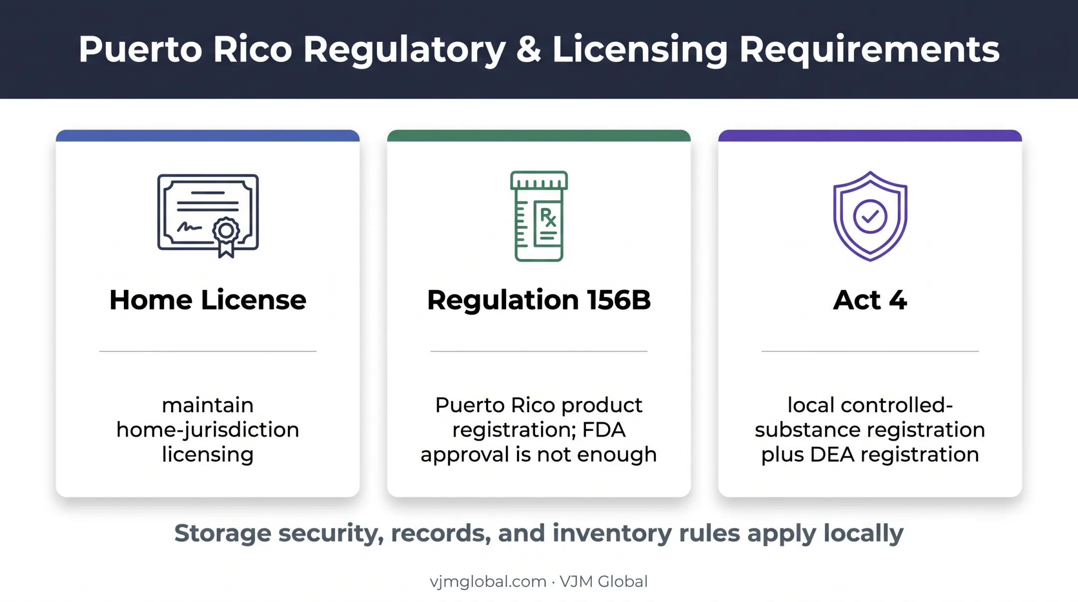Puerto Rico drug distributor compliance requirements by regulatory layer