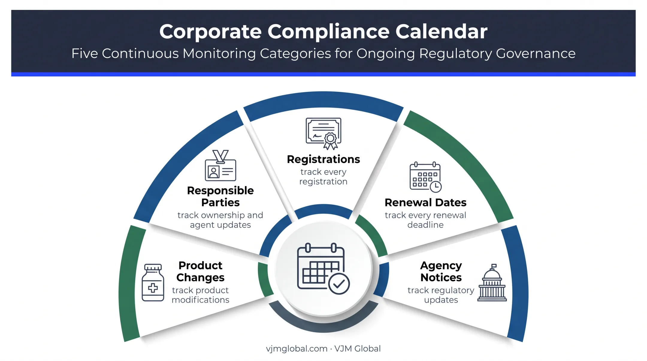 Puerto Rico pharmaceutical compliance calendar tracking system