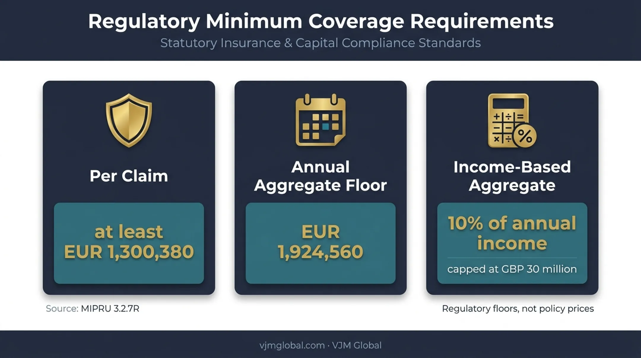 Insurance broker professional indemnity insurance regulatory minimums infographic