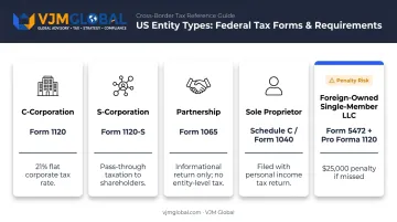 US business entity types required IRS tax forms comparison chart