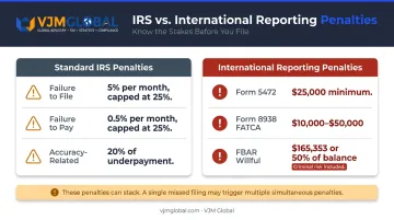 IRS and international tax non-compliance penalty rates comparison breakdown infographic