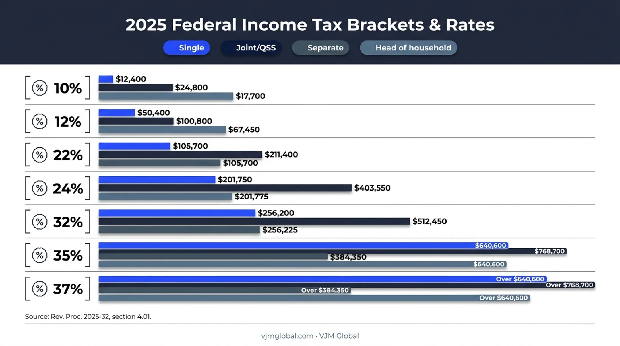 2026 federal income tax brackets by filing status chart