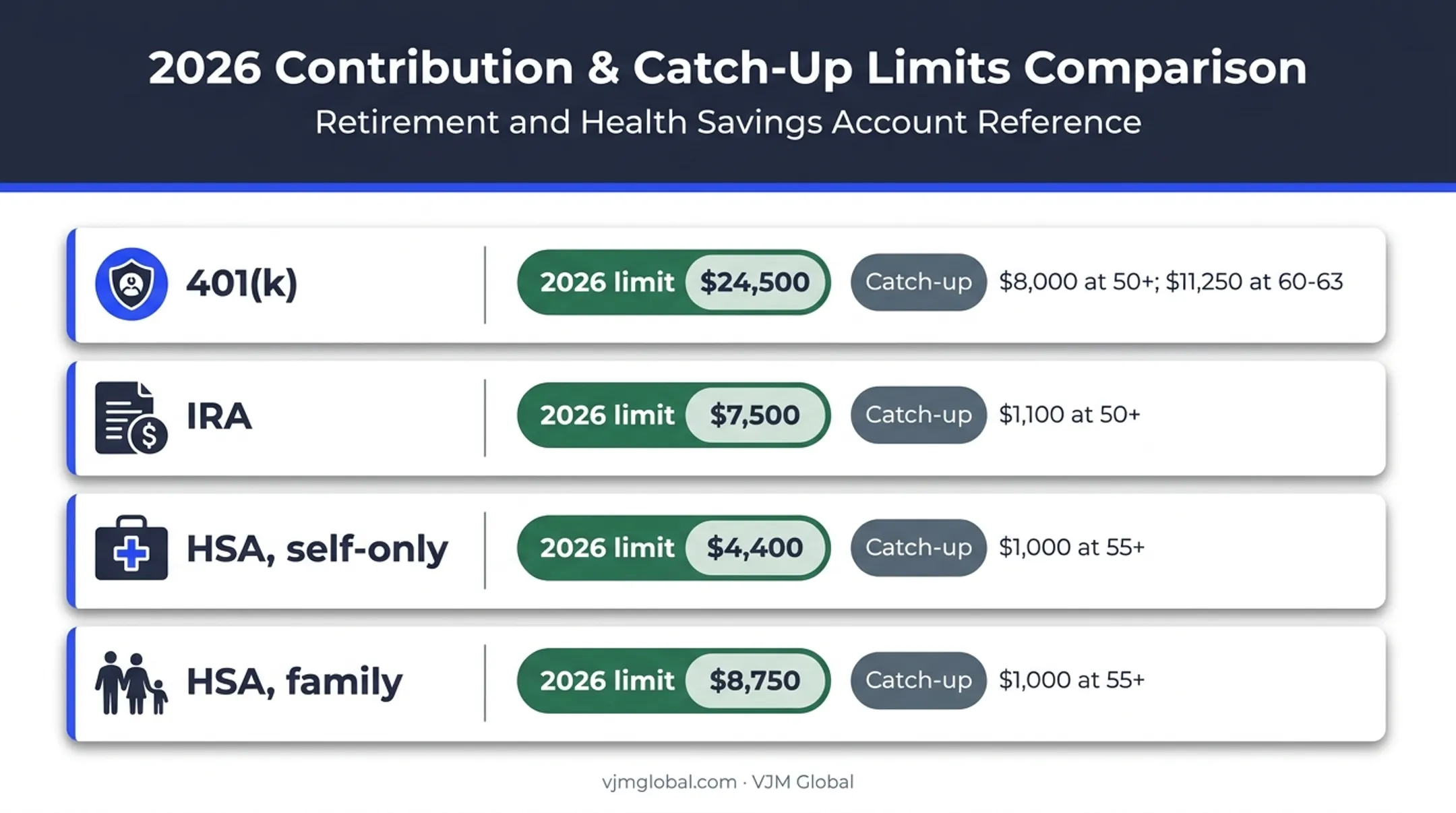 2026 retirement and health account contribution limits chart