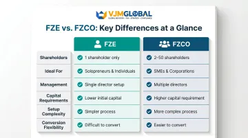 FZE versus FZCO Dubai free zone company structure comparison infographic