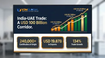 India-UAE bilateral trade growth milestones from 2021 to 2026 statistics infographic