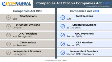 Companies Act 1956 versus 2013 structural comparison chart with key differences