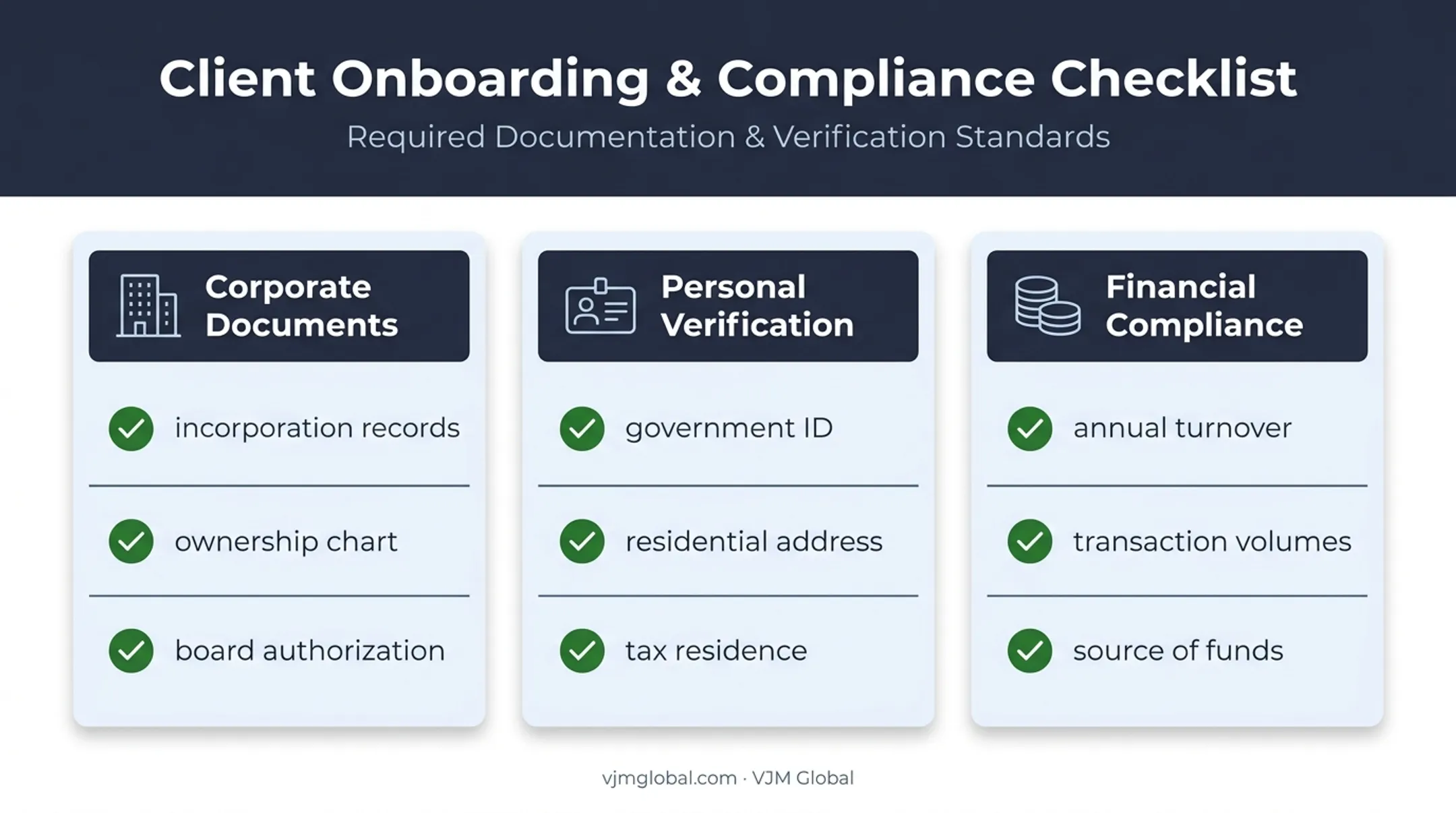 UK business bank account application document preparation checklist