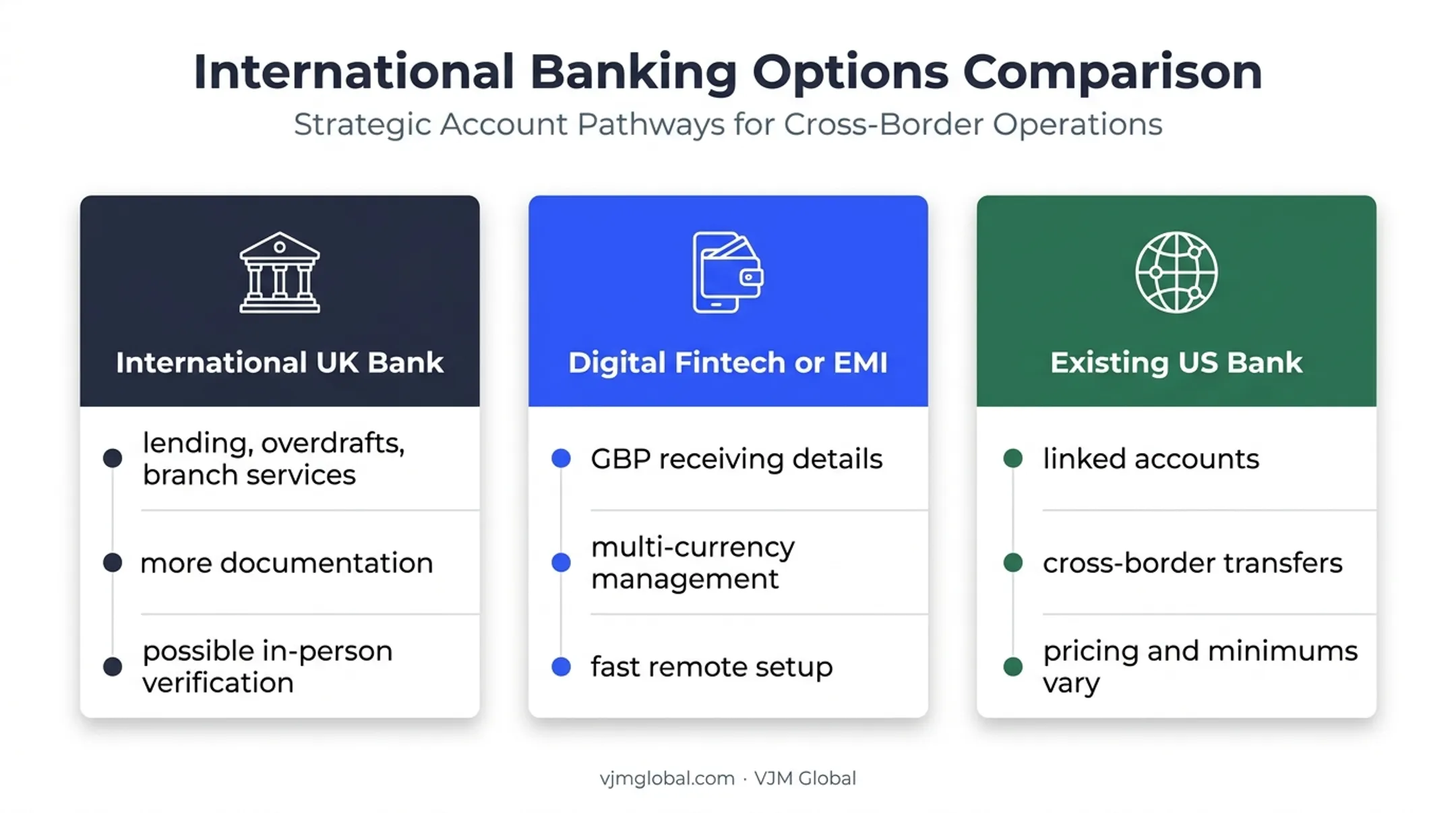 Three alternatives to traditional UK business banking comparison