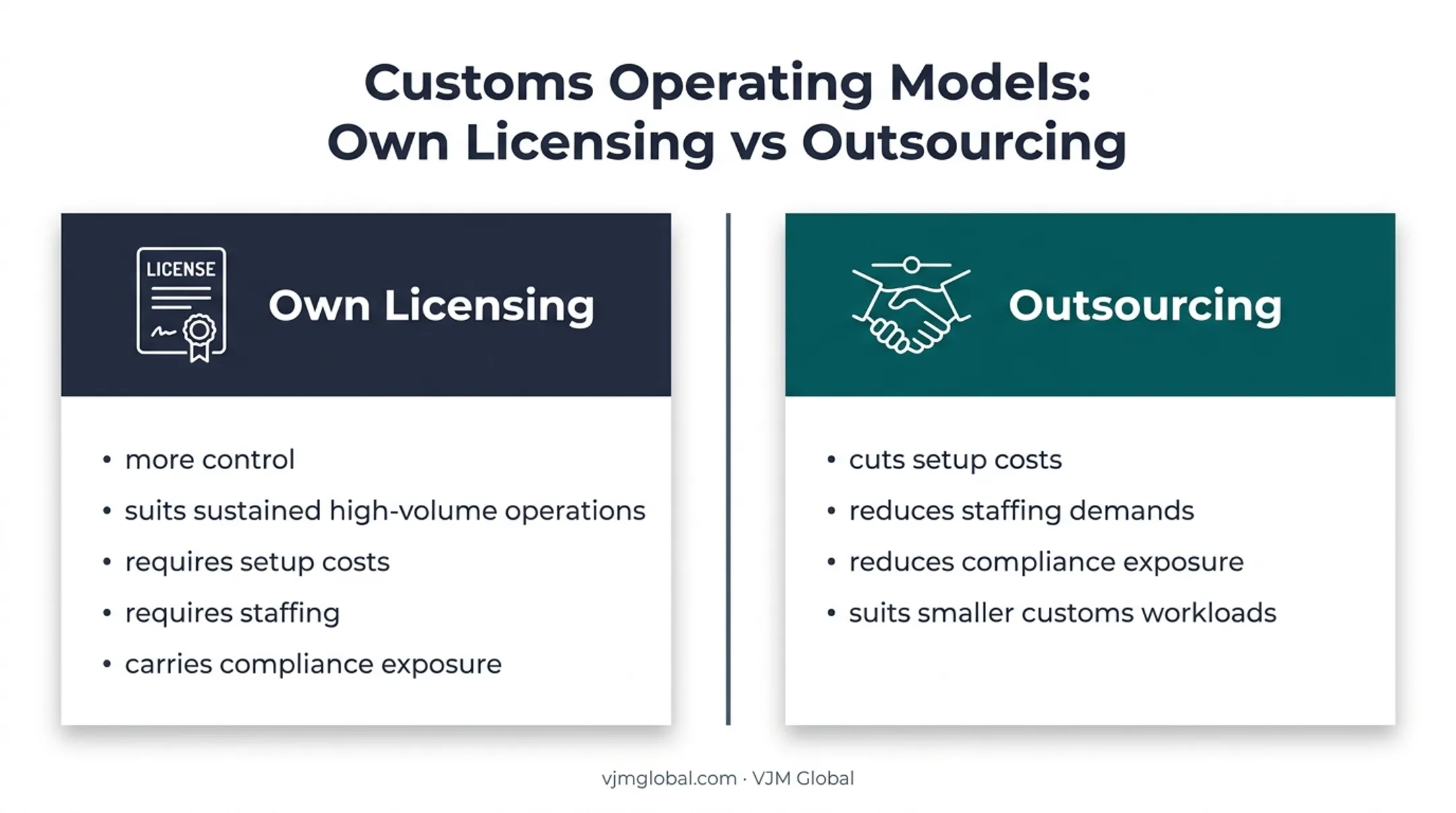 Customs brokerage licensing versus outsourcing decision comparison