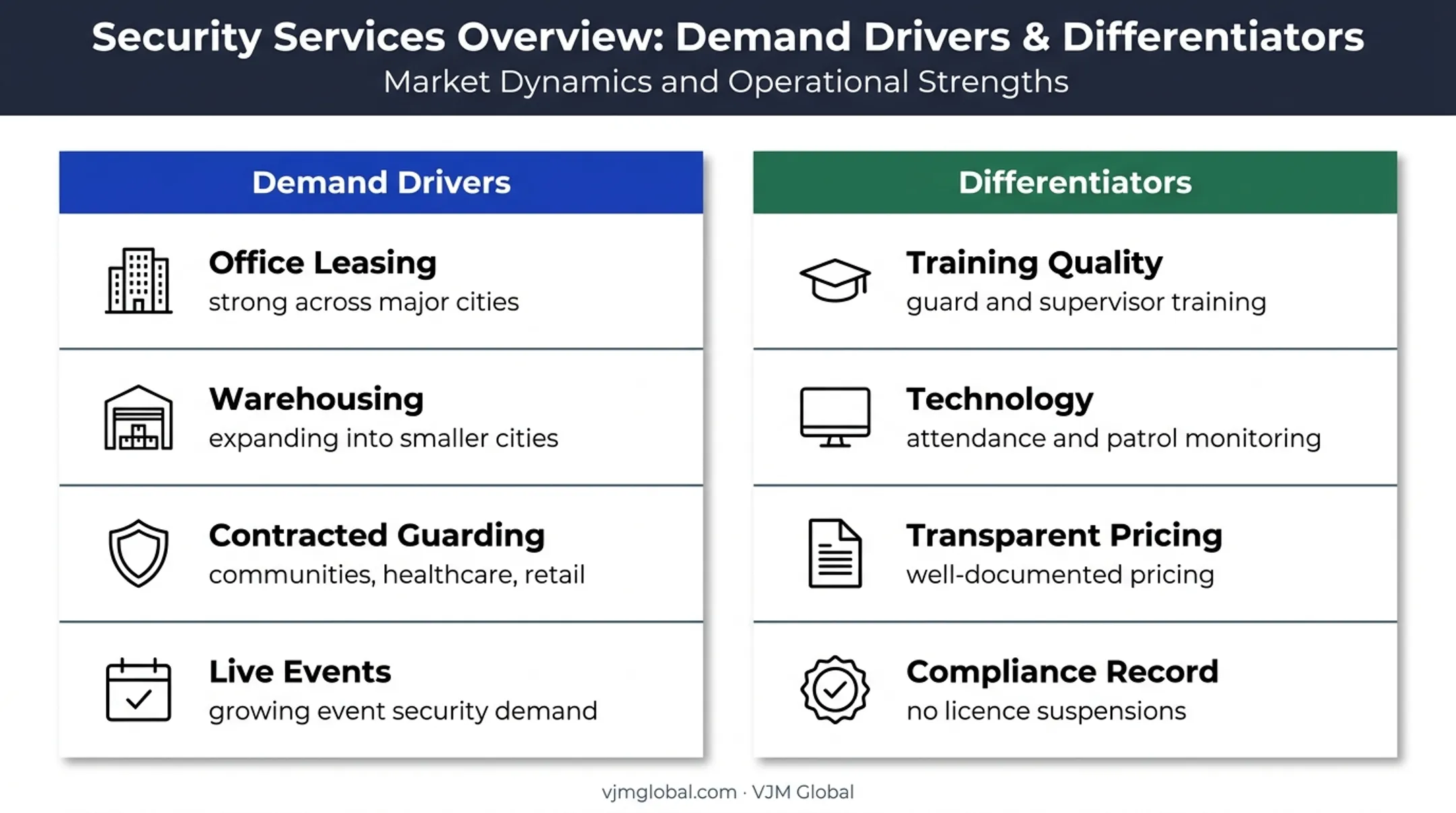Indian security company demand drivers and competitive advantages infographic