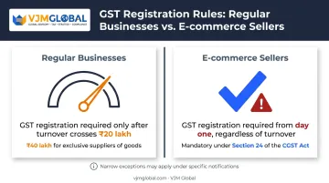GST registration threshold comparison regular businesses versus e-commerce sellers