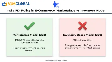 FDI policy comparison marketplace model versus inventory-based e-commerce model
