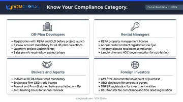 Dubai real estate business type compliance obligations comparison infographic 2025