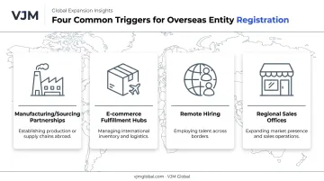 Four common scenarios driving US companies to expand overseas