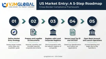 5-step process to register a company overseas from the USA