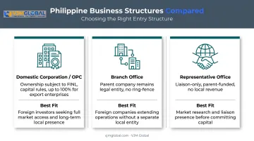 Comparison of Philippine business structures for Indian founders by ownership type