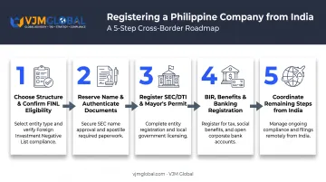 5-step remote company registration process from India to Philippines