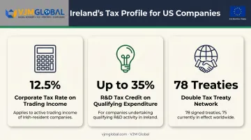 Ireland corporate tax advantages for US companies infographic overview