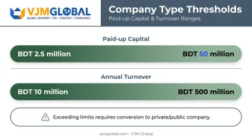 Bangladesh OPC capital and turnover thresholds comparison chart