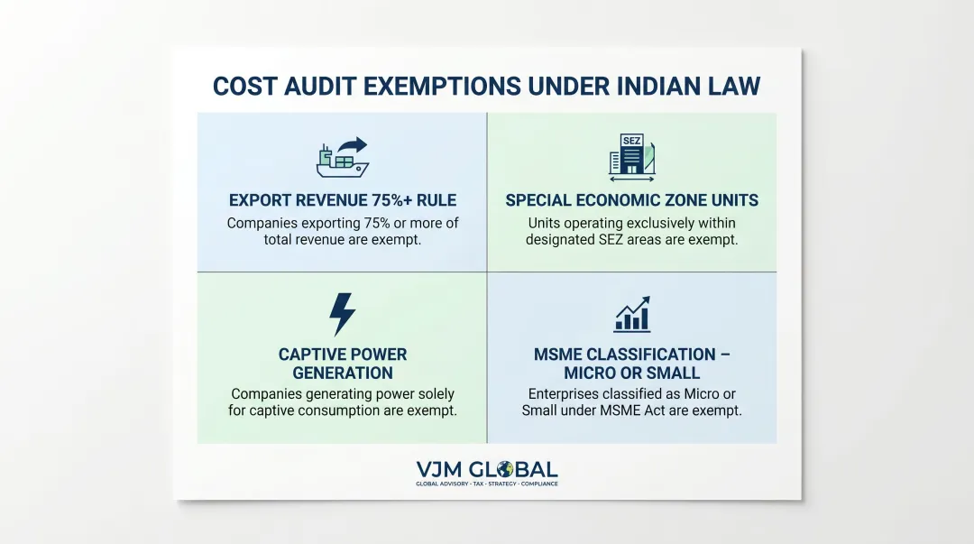 Four cost audit exemption categories for India subsidiaries of foreign companies