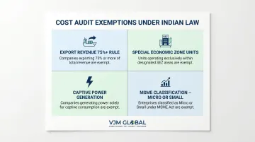 Four cost audit exemption categories for India subsidiaries of foreign companies