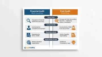 Financial audit versus India cost audit side-by-side comparison infographic for businesses