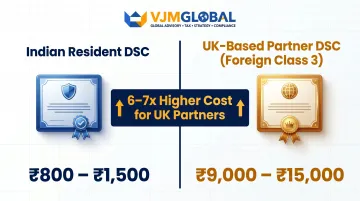 Indian resident versus UK-based partner DSC cost comparison infographic