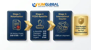 UK investor apostille notarisation and courier documentation cost breakdown infographic