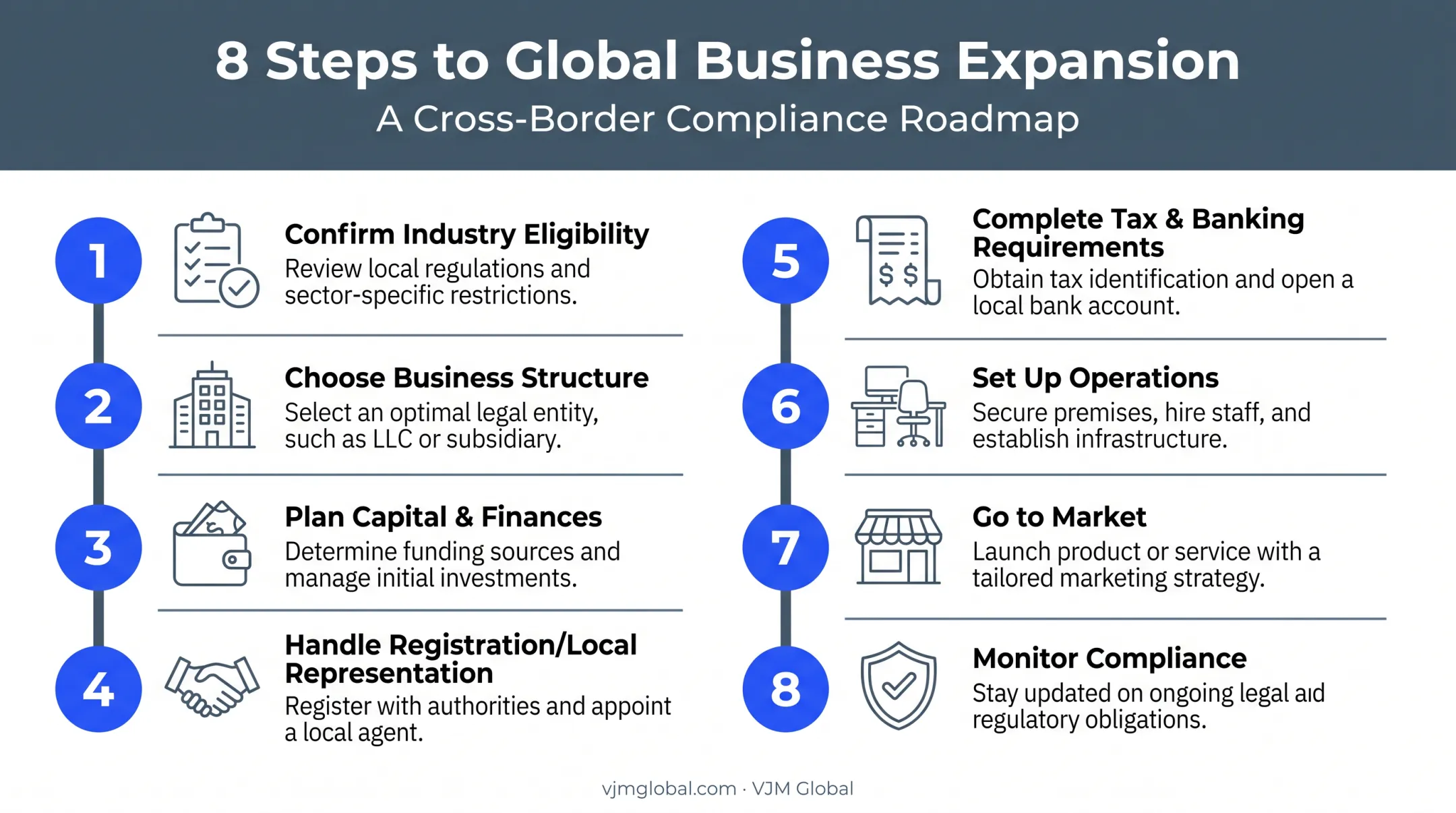 8-step process to start a small business in the Philippines from Canada