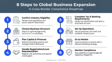 8-step process to start a small business in the Philippines from Canada