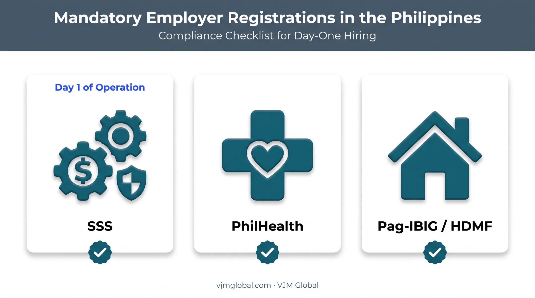 Mandatory employer registrations SSS PhilHealth and Pag-IBIG for Philippine hires