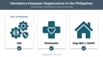 Mandatory employer registrations SSS PhilHealth and Pag-IBIG for Philippine hires