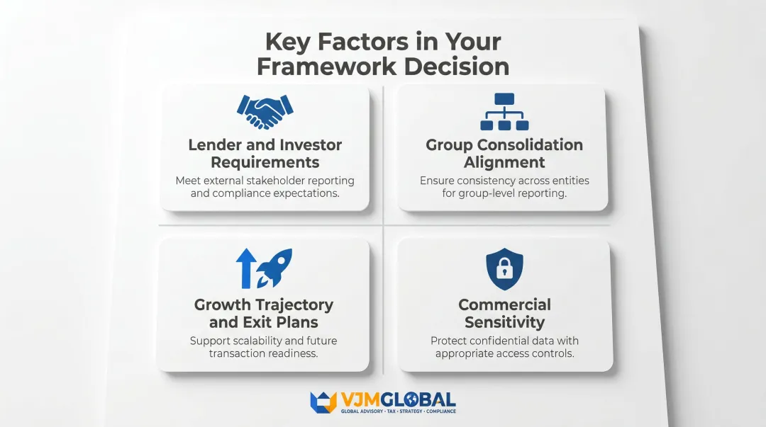 Four strategic factors for choosing between SFRS SE and full SFRS framework