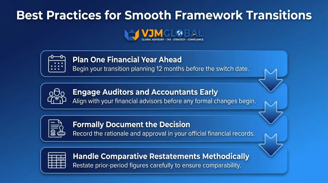 Four best practices for smooth accounting framework transition from SFRS SE to full SFRS