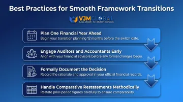Four best practices for smooth accounting framework transition from SFRS SE to full SFRS