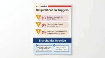 Singapore audit exemption disqualification triggers and shareholder override rules
