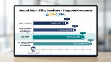 Singapore annual return filing deadlines by company type comparison table infographic