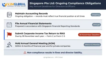 Singapore annual compliance obligations calendar for private limited companies infographic