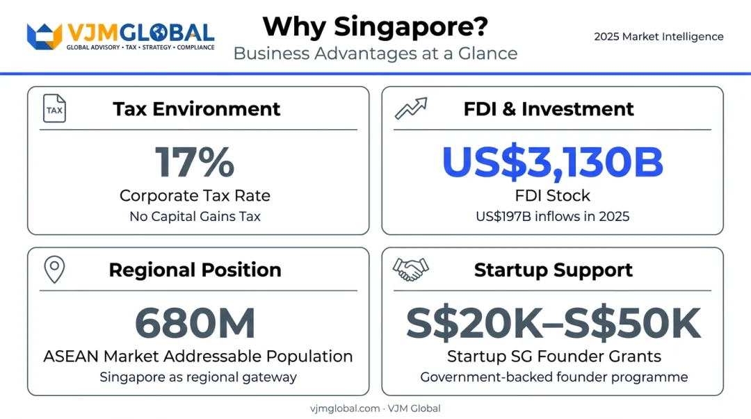 Four key reasons to start a business in Singapore infographic