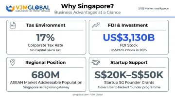 Four key reasons to start a business in Singapore infographic