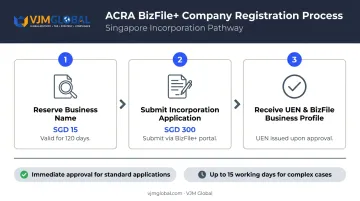 Singapore company registration step-by-step process from name reservation to UEN approval