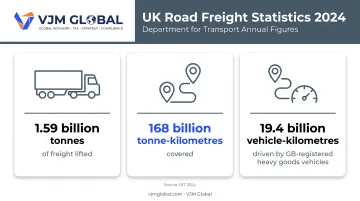 UK 2024 road freight statistics tonnes and vehicle-kilometres infographic