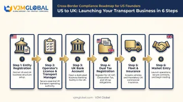 6-step process flow for starting a UK transport business from the USA