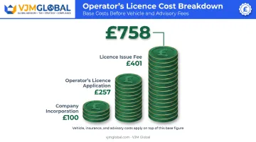 UK transport business setup cost breakdown incorporation and licence fees